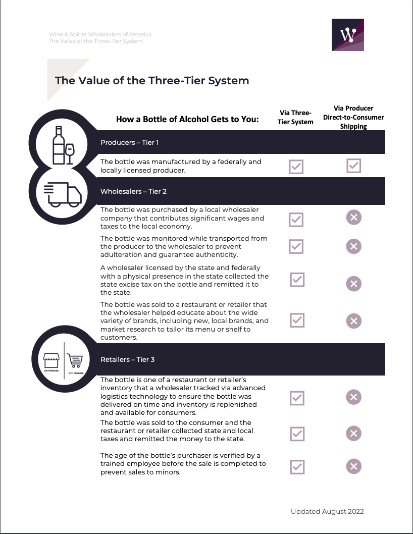 The Value of the Three-Tier System